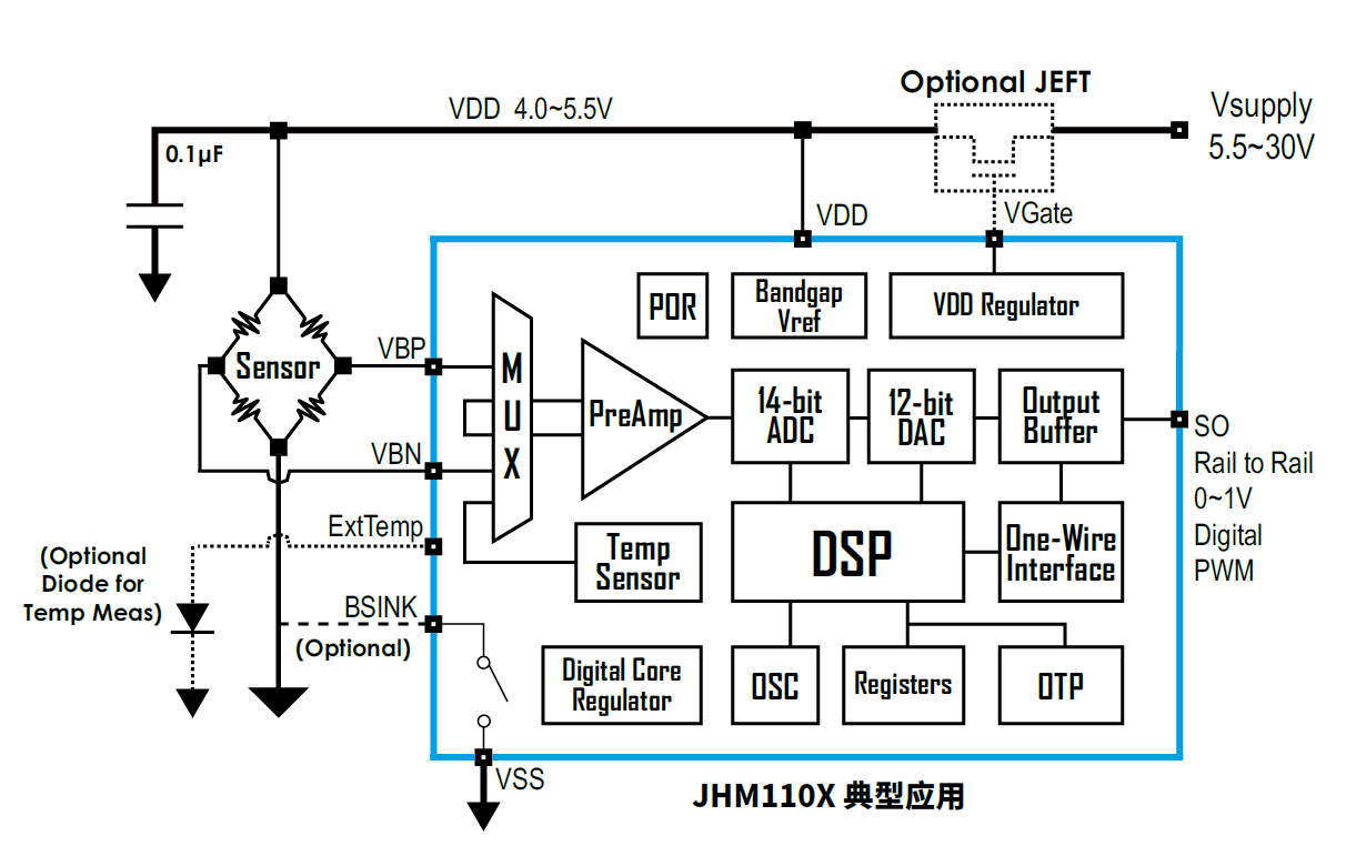 傳感器|信號調(diào)理芯片|集成電路設計|芯片 傳感器|信號調(diào)理芯片|集成電路設計|芯片