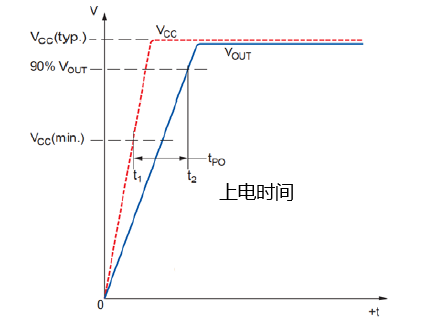 傳感器|信號調(diào)理芯片|集成電路設(shè)計|芯片 傳感器|信號調(diào)理芯片|集成電路設(shè)計|芯片