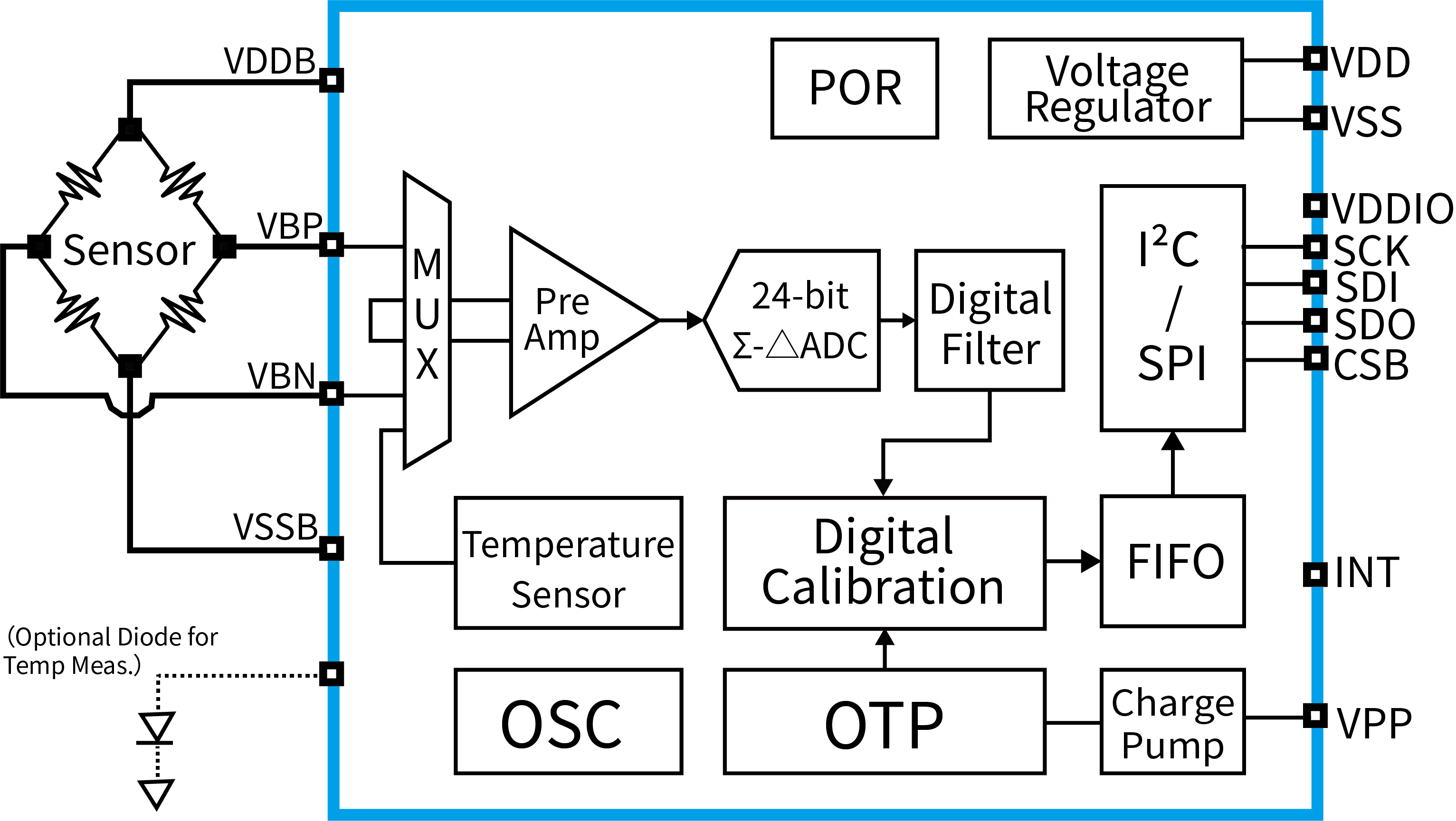 傳感器|信號(hào)調(diào)理芯片|集成電路設(shè)計(jì)|芯片 傳感器|信號(hào)調(diào)理芯片|集成電路設(shè)計(jì)|芯片