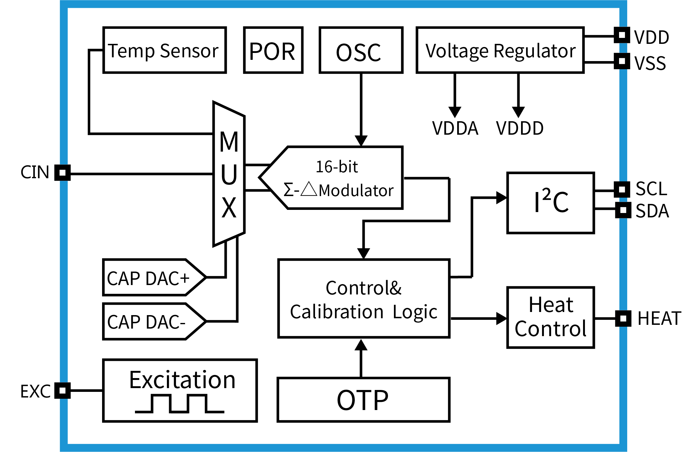 傳感器|信號(hào)調(diào)理芯片|集成電路設(shè)計(jì)|芯片