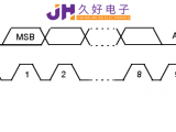 IIC&SPI通信，“行走”在JHM140X中